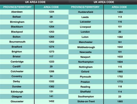 london pin code|how to call +44.